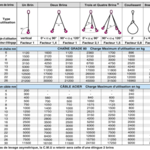 Tableau calcul de charge Levac