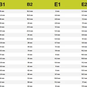 Tableau de mesures clé à cliquet Irimo