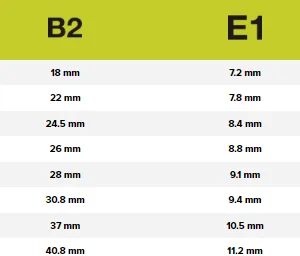 Tableau de mesures clé à cliquet amovible Irimo