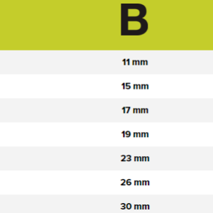 Tableau mesures clé Stillson