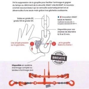 Fonctionnement système Blokmi