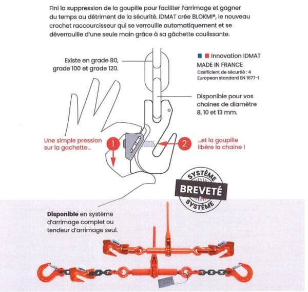 Fonctionnement système Blokmi