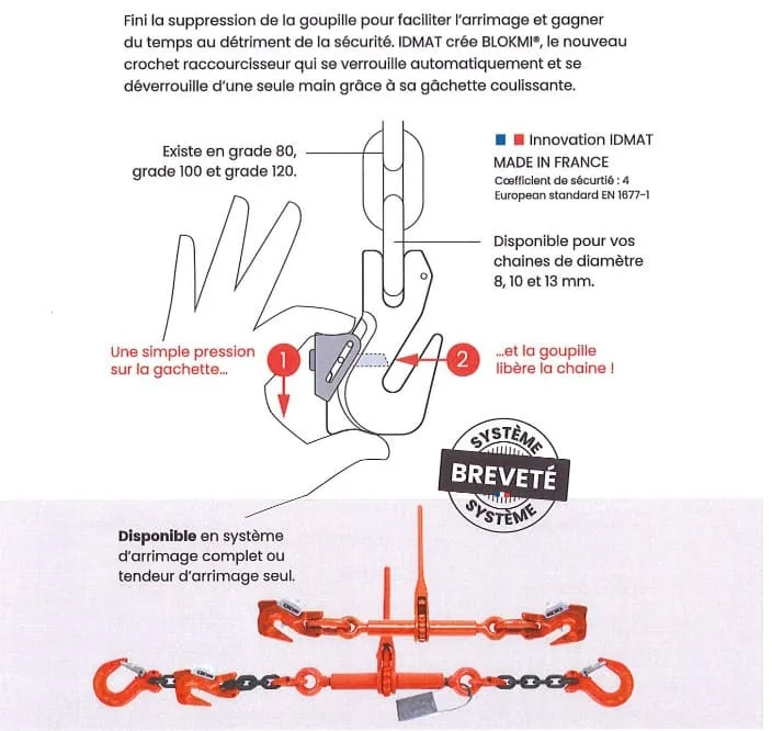 Fonctionnement système Blokmi