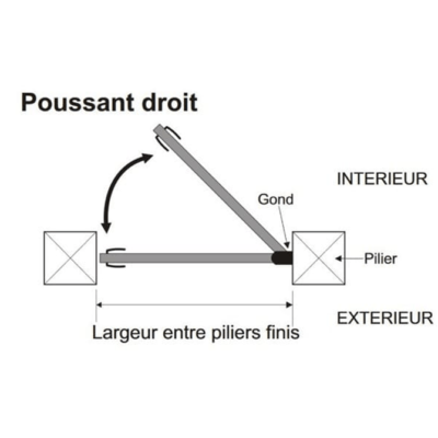 Image pour le nombre de choix 2