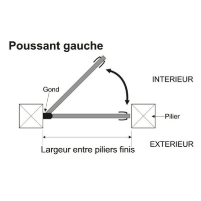 Image pour le nombre de choix 1