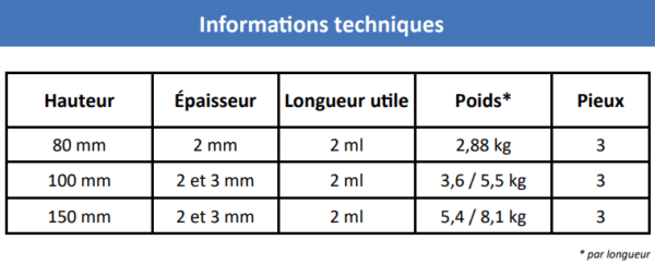 Caractéristiques bordure acier Styliac - Hélias