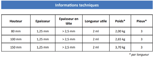Caractéristiques bordure jardin acier bord plié - 200 x 8 cm - 5 couleurs disponibles - Hélias