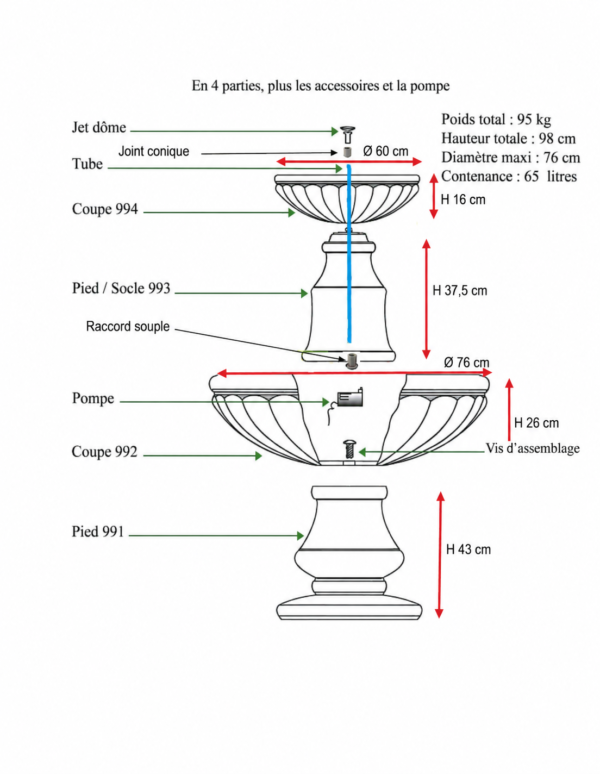 Visuel technique fontaine Médicis