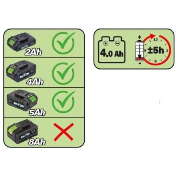 Compatibilité des batteries pour le pulvérisateur à batterie PRBAT20/VIT16