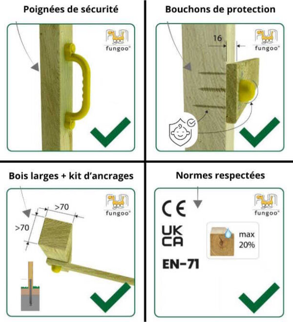 Détails de sécurité et de construction de l'aire de jeux en bois FUNGOO OPTIMIZER avec poignées, bouchons de protection, ancrages larges et conformité aux normes EN-71.